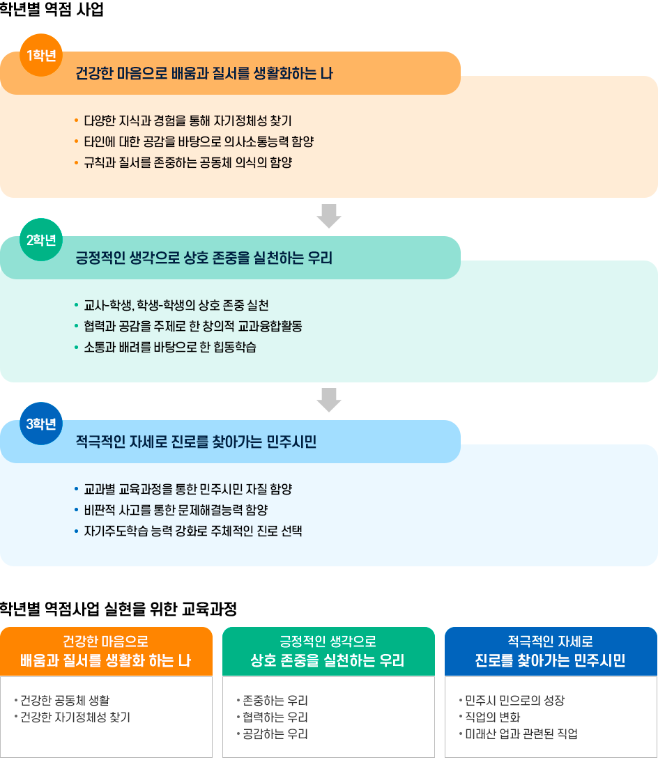 교육목표 이미지